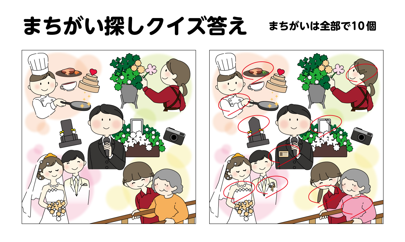 間違い探しの答えのイメージ