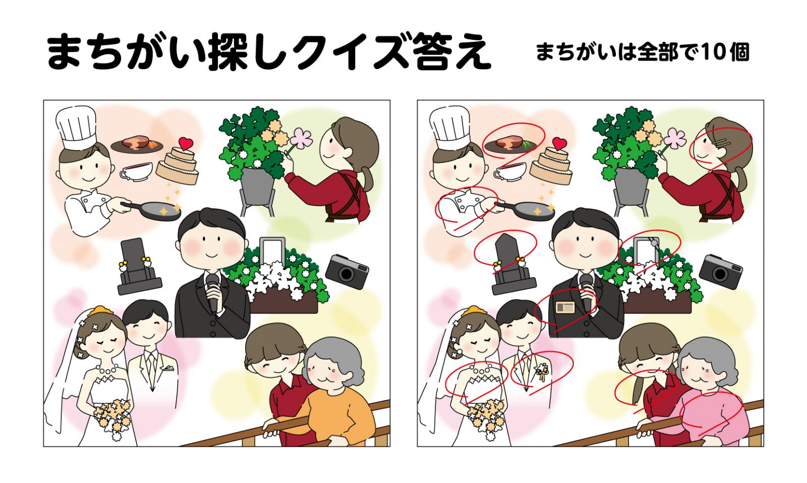 まちがい探しクイズ 解答のイメージ