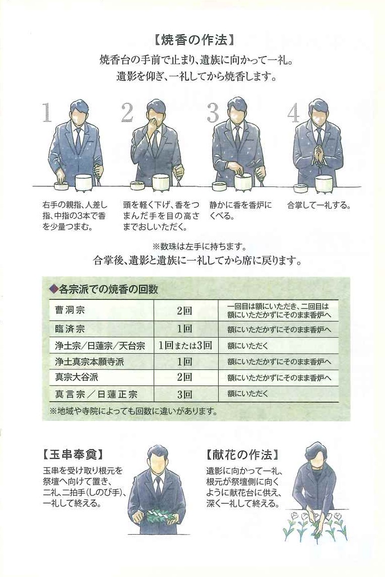 お参りの作法Ⅰのイメージ